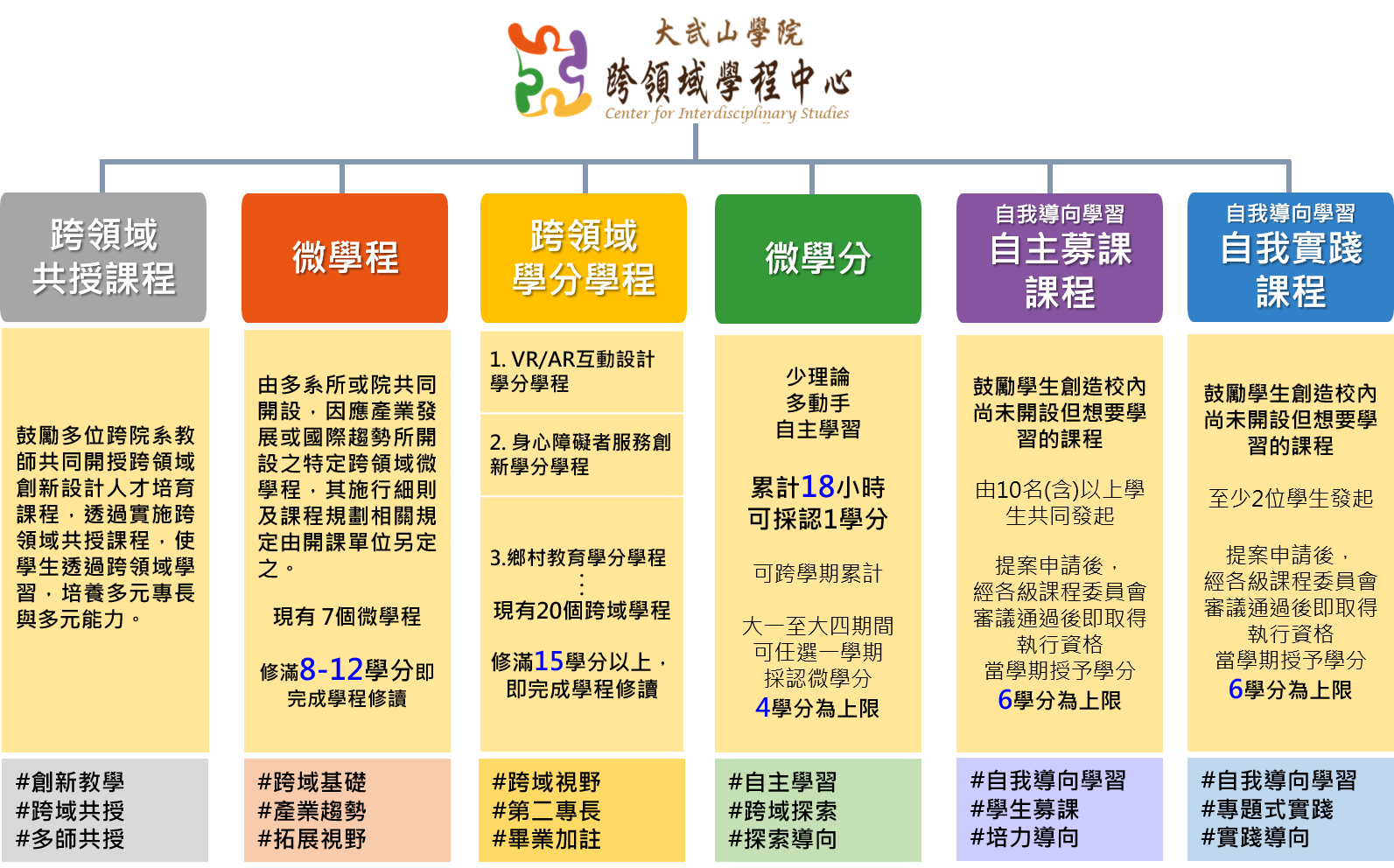 中心架構1150923