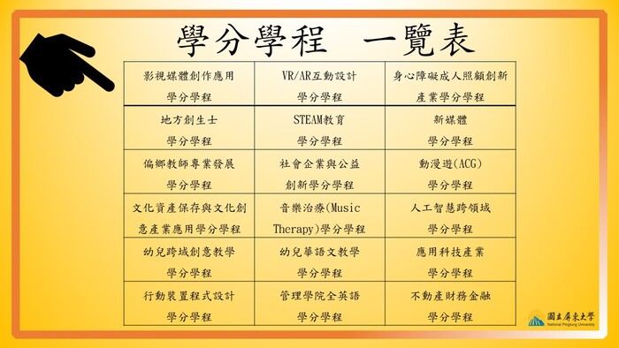 學分學程修讀   懶人包圖片
